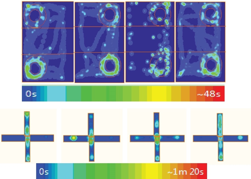 The top image shows the movement of a mouse in a behavioral test that measures social interaction. The blue to green color represents least to most time spent interacting with another mouse. The bottom set of images measures anxiety-like behavior exhibite